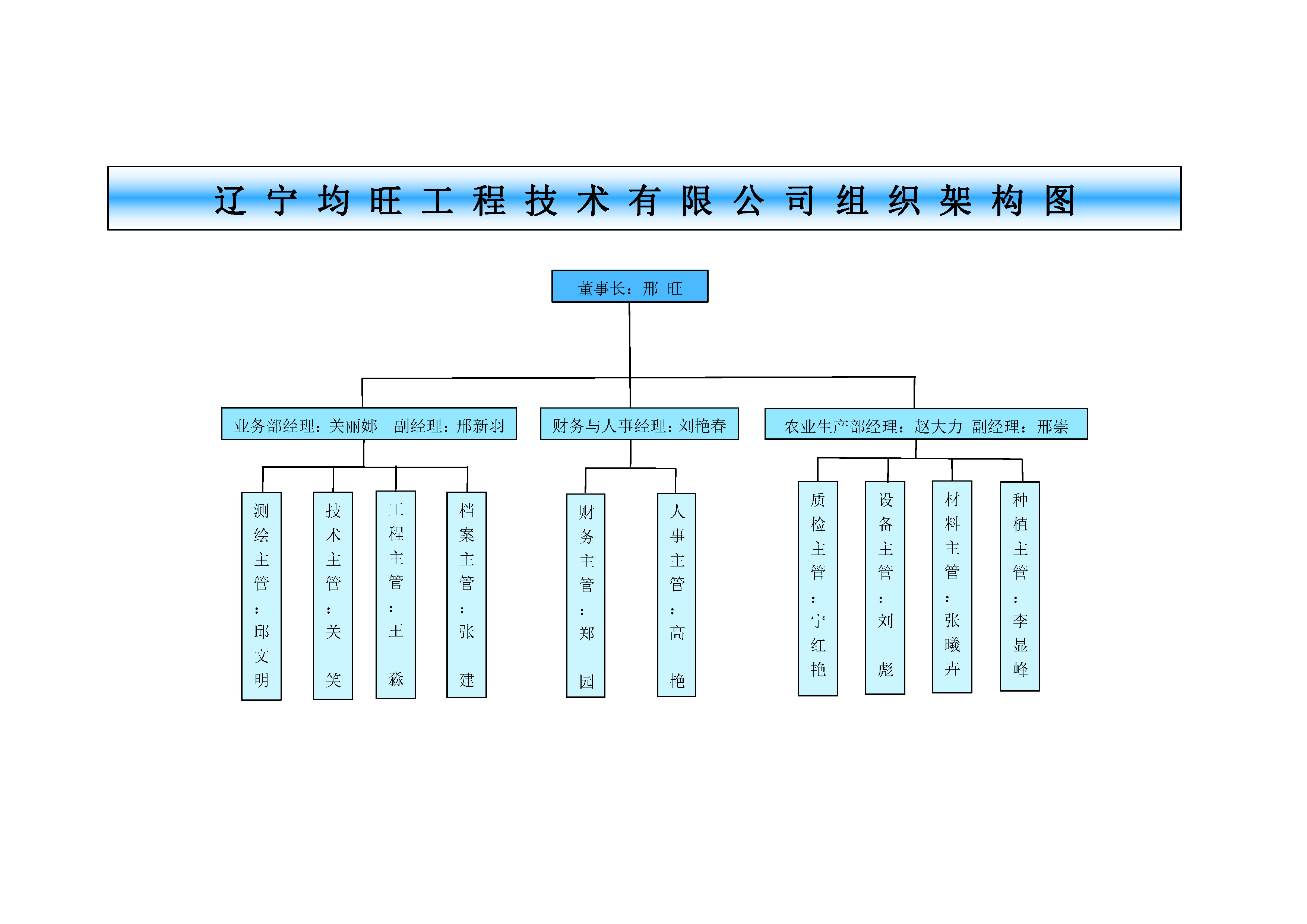 辽宁均旺组织架构图修改_页面_1